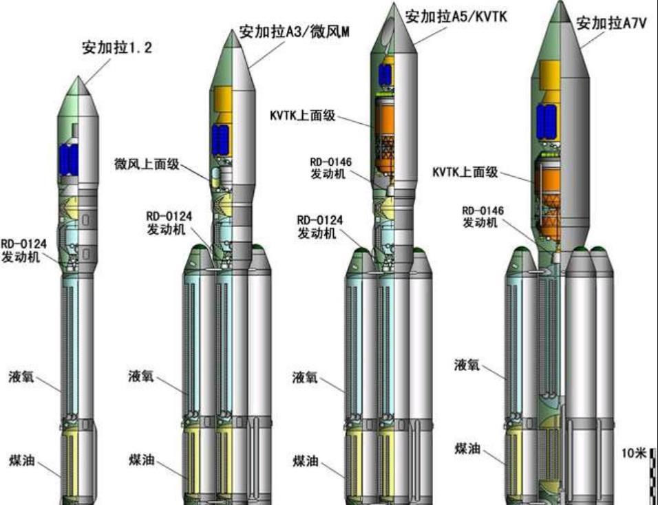 对比来看为何中国的火箭很苗条美俄欧的火箭看起来却很厚重