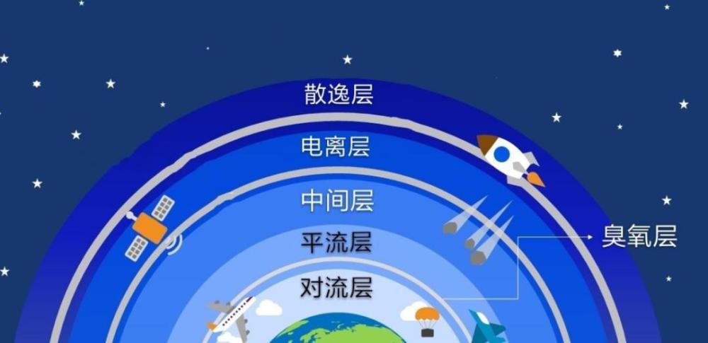 地球每年被太空吸走10万吨大气大气层为何至今不见变薄