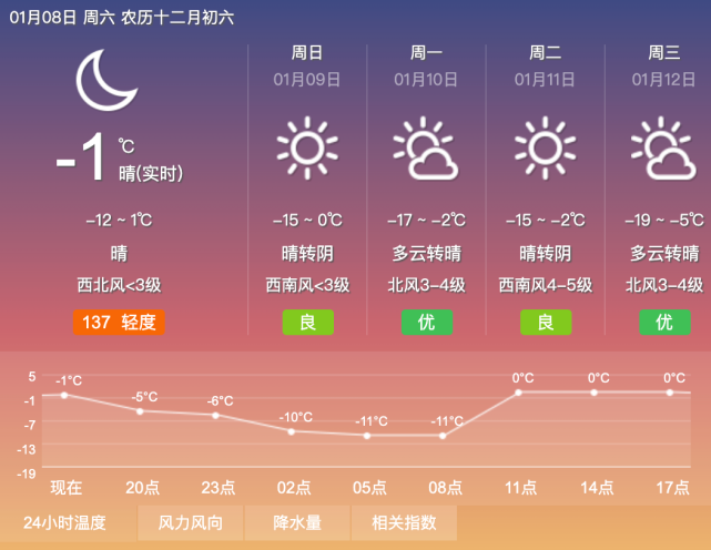 【8-9日61天气预报】内蒙古周末"冷空气快递"到货!