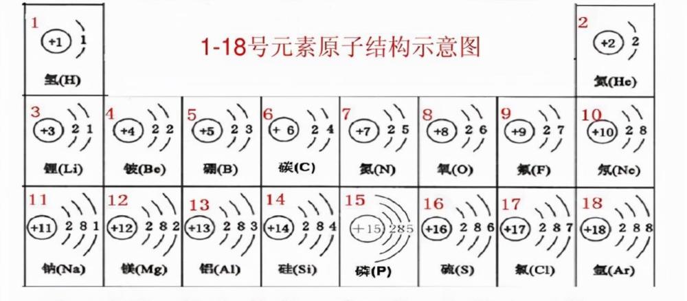 元素周期表有尽头为什么说173号元素的发现会使得相对论崩塌