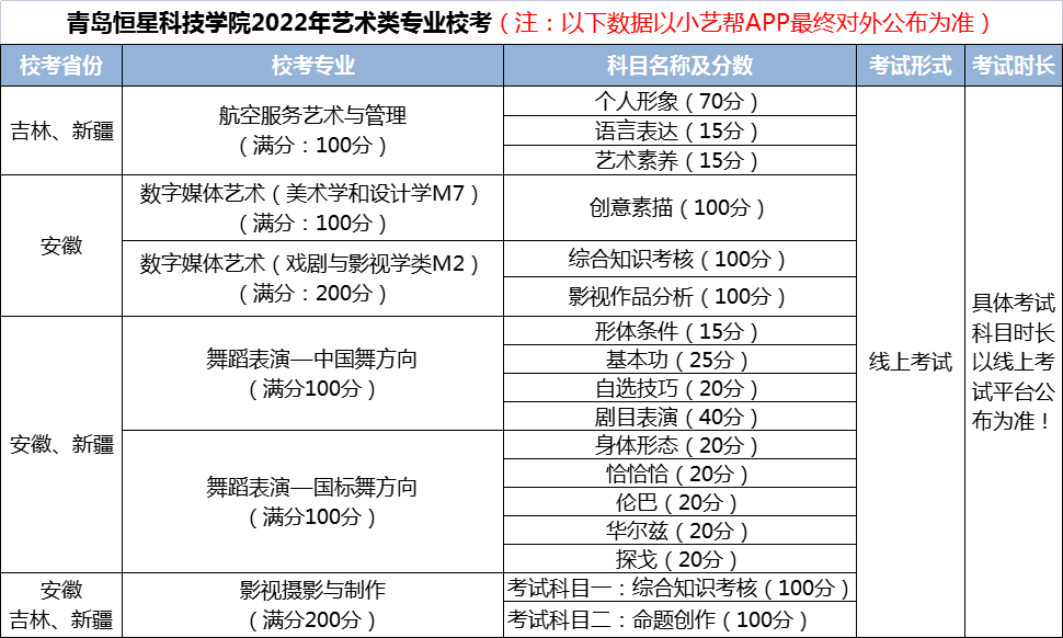 校考青岛恒星科技学院2022年省外艺术类专业校考公告