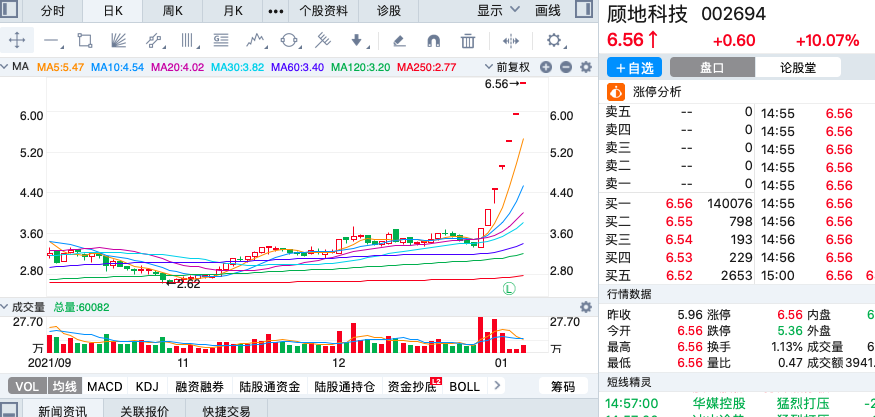 a股2022年首周涨幅最大的十只股票