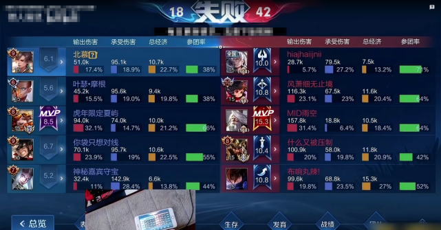 个人观点:如果说其他英雄,或者历史赛季的战绩,表现来评判可杰和北慕