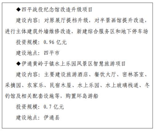 投资规模140多亿,四平将建设塔子山,丛泉湖生态公园,偏脸城城址