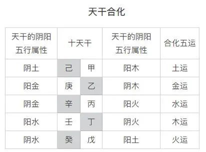 一定不要混淆,比如:甲,五行属木,己,五行属土,但是五运中,甲己合化土