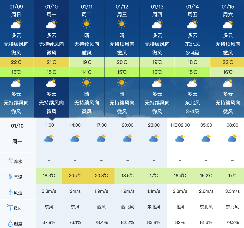 贵阳10月10日天气预报_(贵阳10月10日天气预报查询)