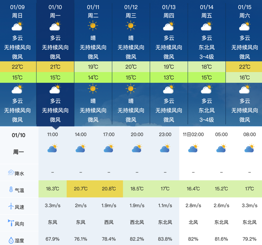 2022年01月10日广东省明日天气预报