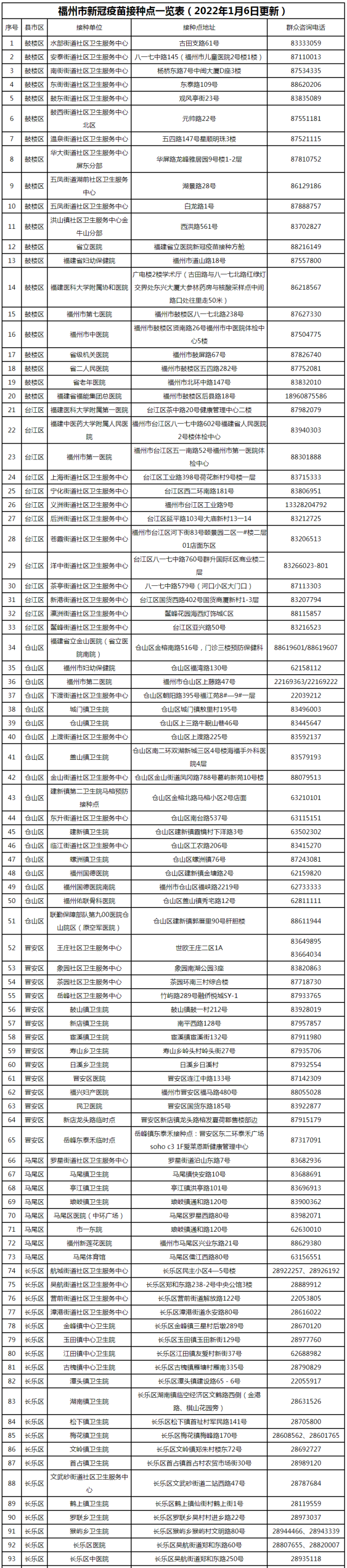 入(返)榕最新通告,感染者活动轨迹,封控区管控区范围