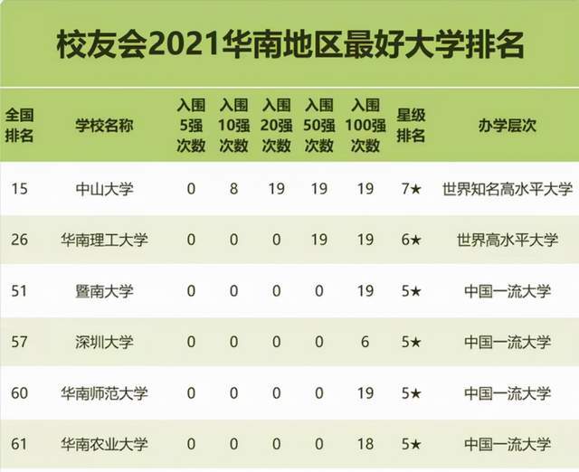 大学校友会排名排名_香港城市大学mba排名_香港科技大学排名