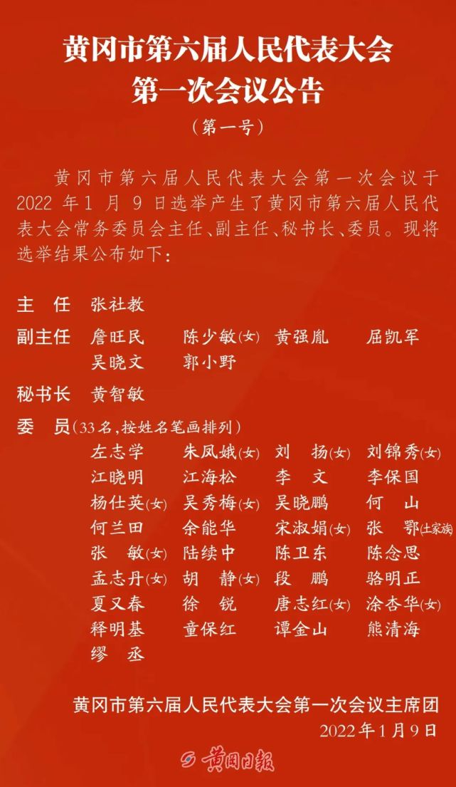 左志学等33人当选为市六届人大常委会委员.大会主席团常务主