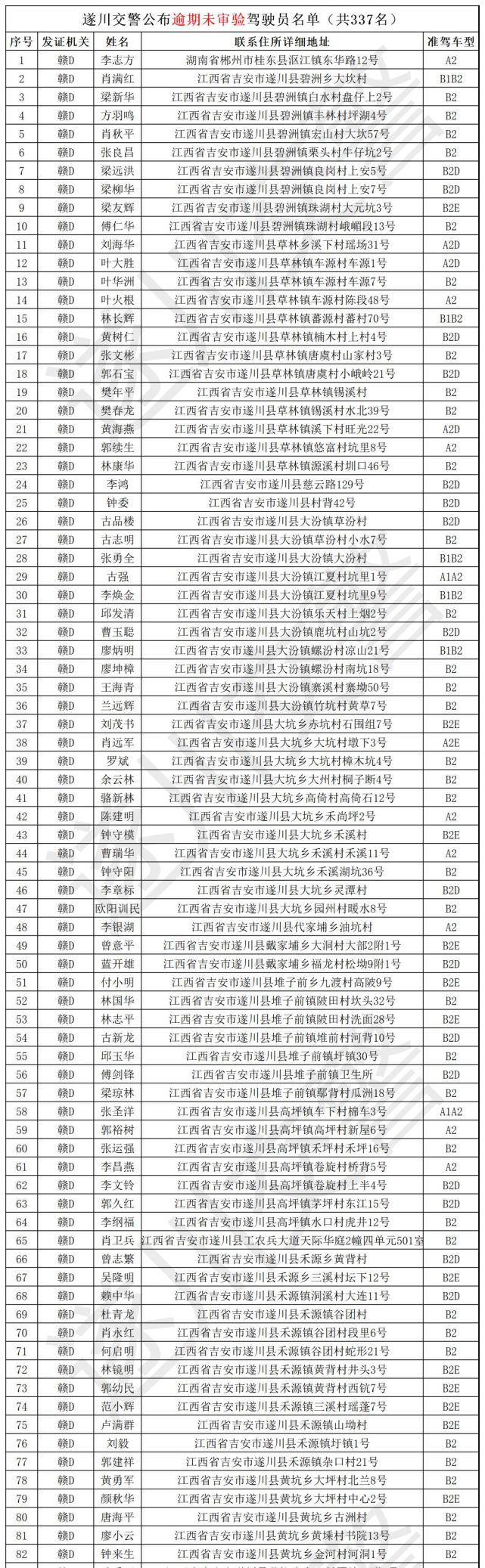 遂川各个乡镇都有!这533个人被公开点名!