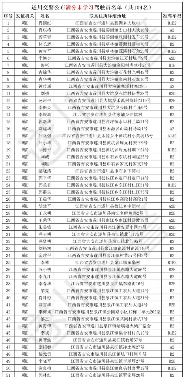 遂川各个乡镇都有!这533个人被公开点名!