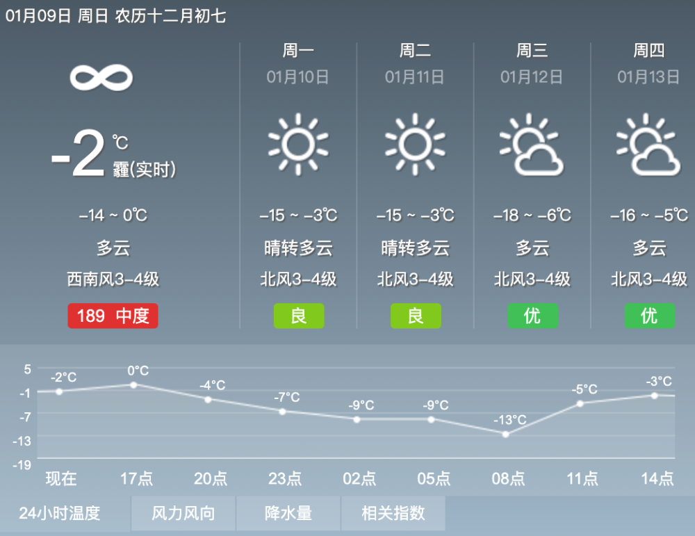 910日天气预报呼和浩特连续降温2022年第一股大范围冷空气来袭