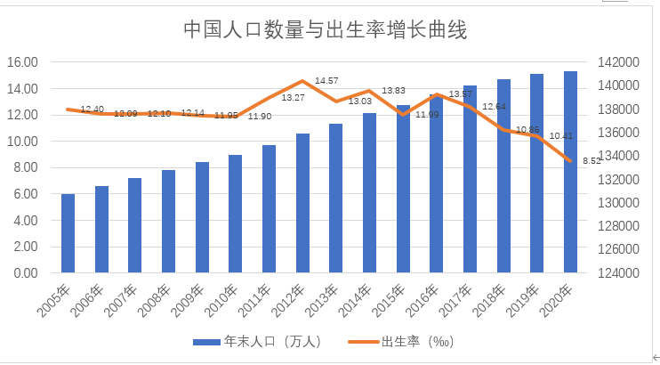 全球总共多少人口2020_2020美国人口总数是多少 美国人口世界排名第几(2)
