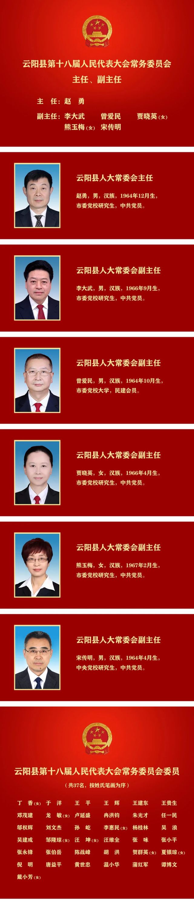 云阳县新一届人大常委会领导班子名单出炉