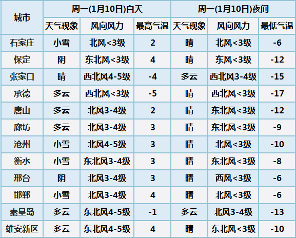 贵州天气预报查询一周15天 - 佳装天气网