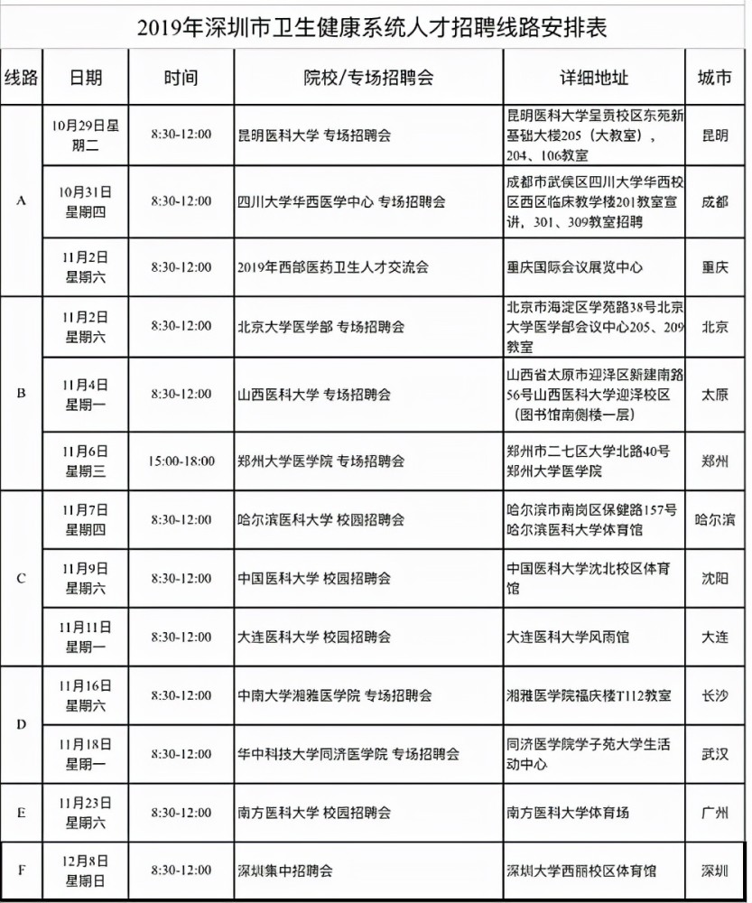 医学生招聘_医学类毕业生注意 近期医学类招聘信息汇总(3)