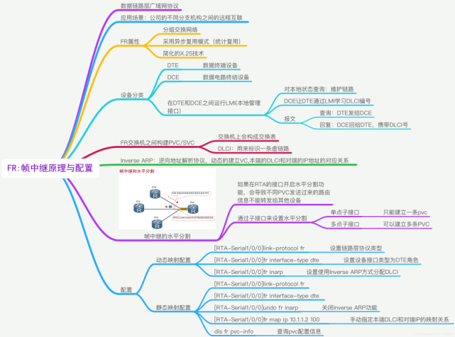 40张最全计算机网络基础思维导图