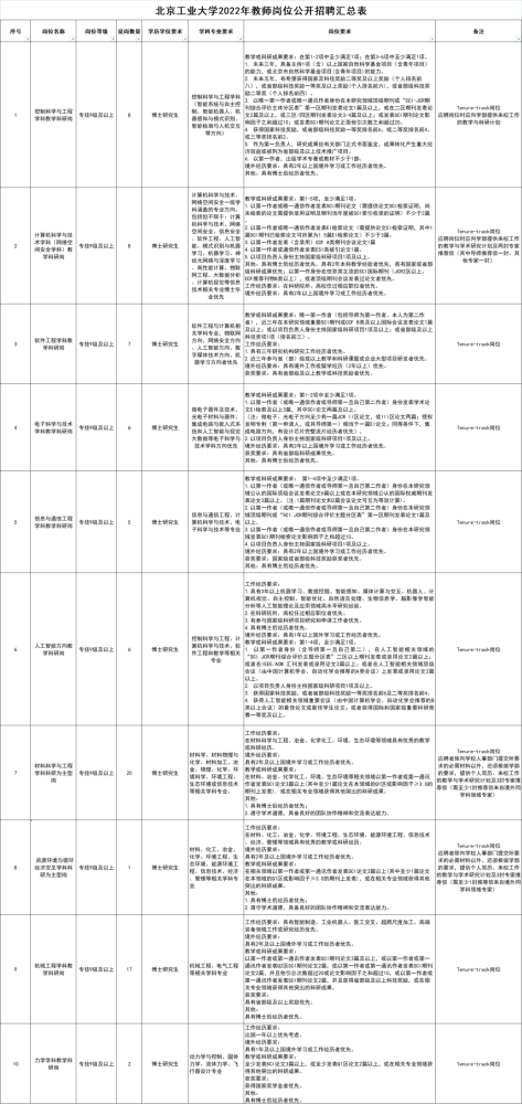 招聘申请报告_自主招生如何从13万高考生中突出重围 小心避开这四大误区(2)