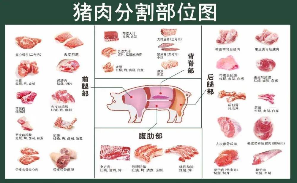 买猪肉时这6个部位最划算肉质好营养高看完抓紧告诉身边人