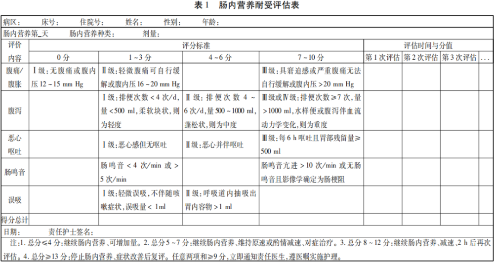 肠内营养耐受评估干预对icu危重症患者营养状况及肠内营养耐受性的