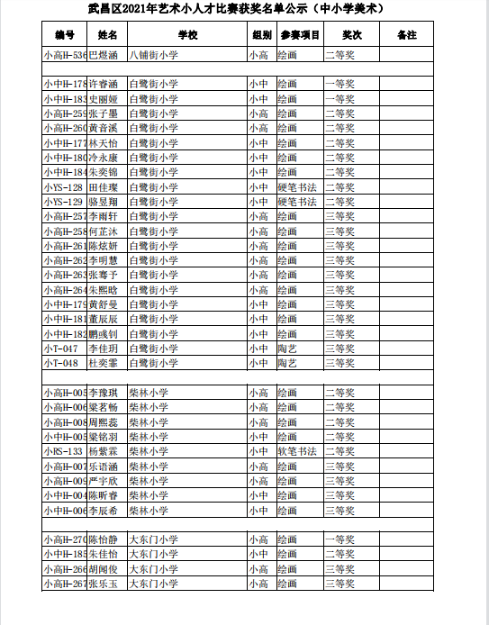 武昌区中小学艺术小人才获奖名单武汉市艺术小人才综艺类获奖名单