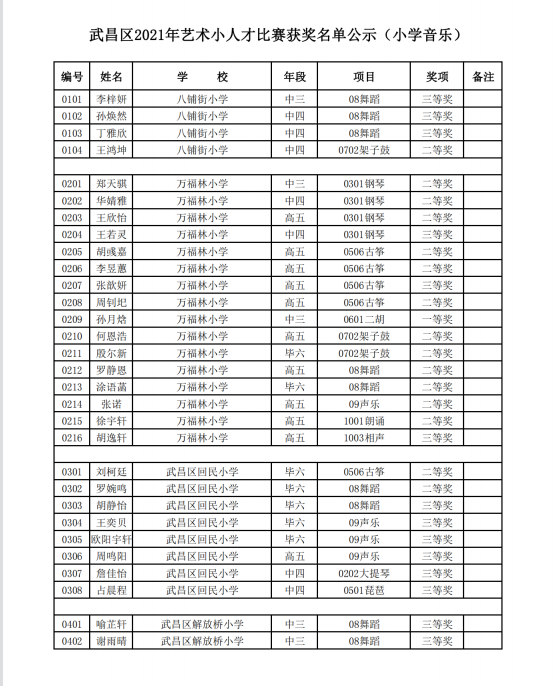 武昌区中小学艺术小人才获奖名单武汉市艺术小人才综艺类获奖名单