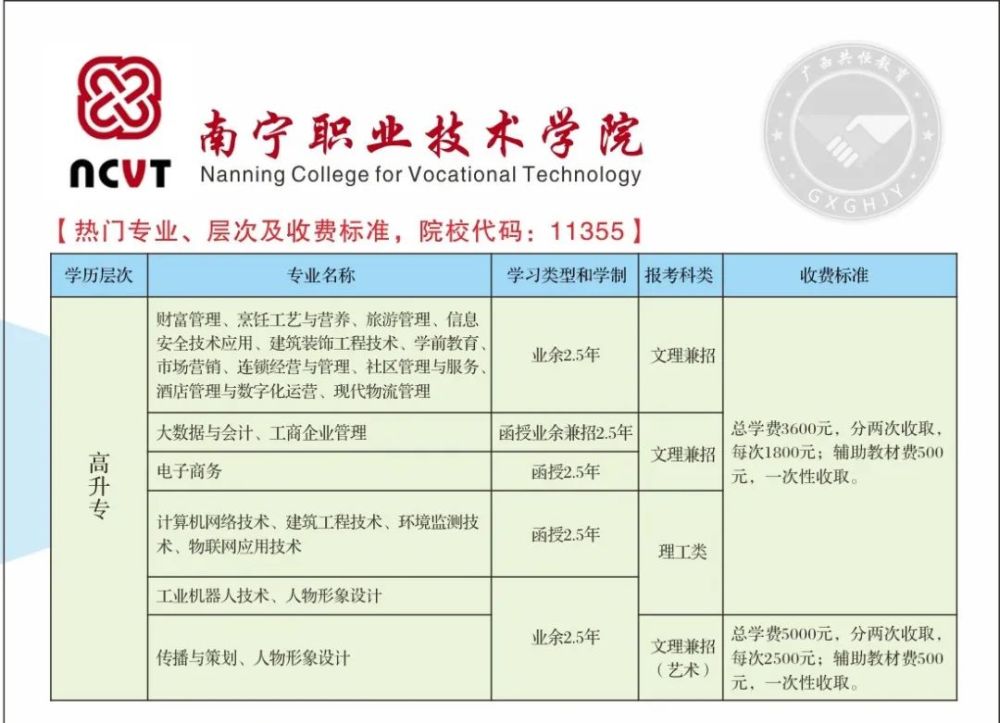 低学历的上班族如何提升学历？2022年成人高考火热报名中～(图11)