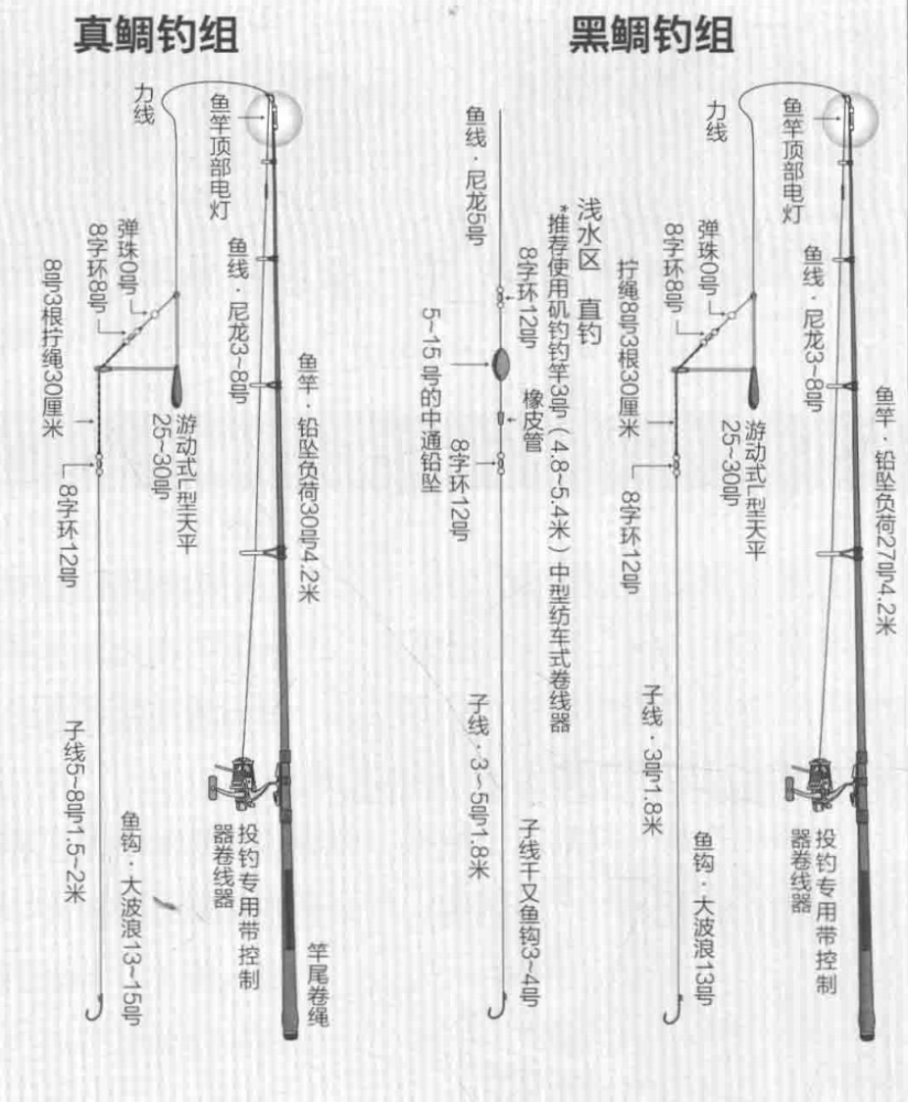 钓鱼真鲷和黑鲷的场地略微有所差别,推荐在不同的钓点要带不同的钓组