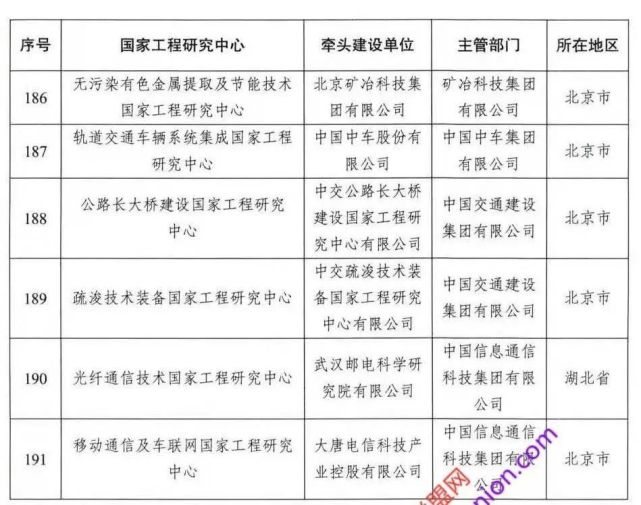 国家工程研究中心|国家发改委|国家工程实验室|华中科技大学|西安