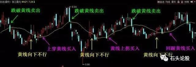 北大金融系女教授终于发声股票交易中主力是如何给散户下套的不懂今年