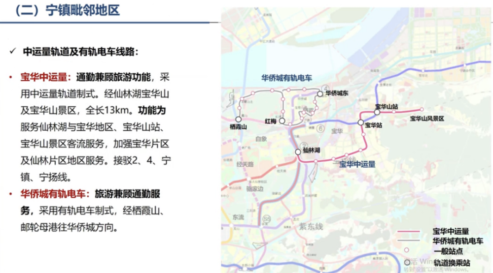 展望栖霞2022年关键词东和北