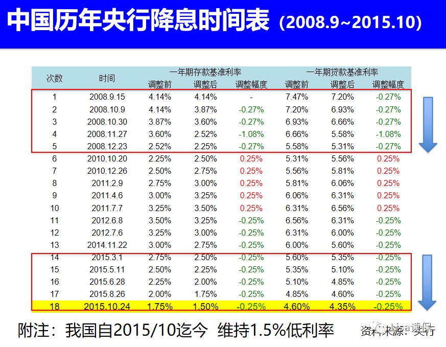 理财产品收益下降低利率时代的家庭理财