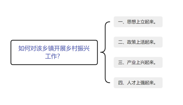 谈谈如何对乡镇开展乡村振兴工作|农民|乡村振兴战略|乡村振兴