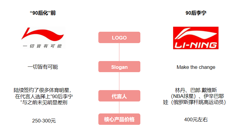 体操王子转战商场58岁的李宁风光的背后有艰辛有泪水