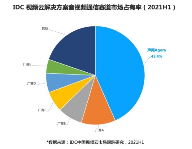 相关文章