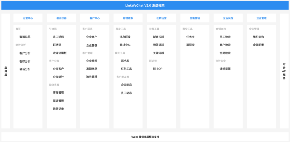 基于 nlp 对会话内容进行智能语义分析,实现标签自动化,告警自动化