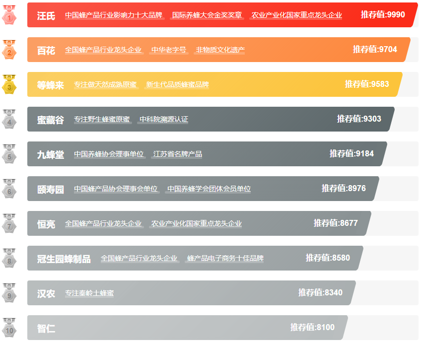 Maigoo品牌榜：软件开发实力排行揭秘
