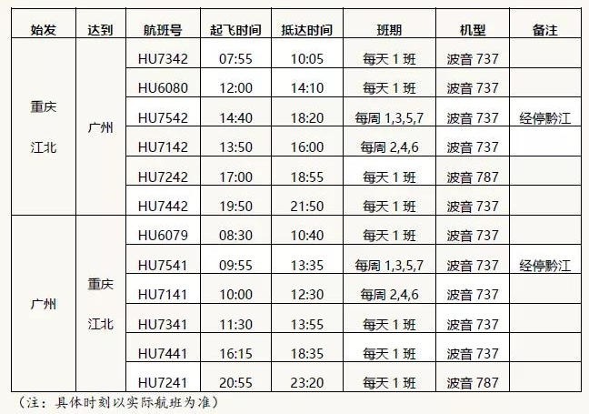 海南航空加密重庆至广州航班