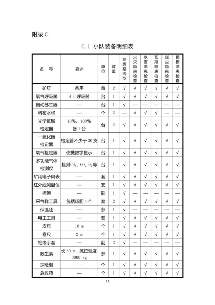 规范性文件矿山救护队预防性安全检查工作指南应救矿山202118号