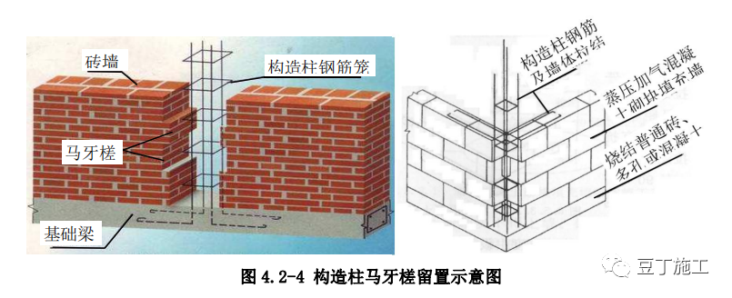 砌体工程细部工艺处理及控制保证你看有所得