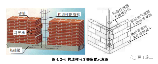 6 质量要求:构造柱马牙槎进退位置尺寸偏差±5mm.2.