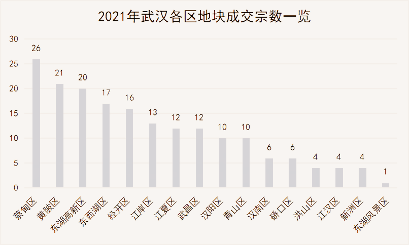 武汉常驻人口2021_武汉人口2021总人数 2021武汉常住人口
