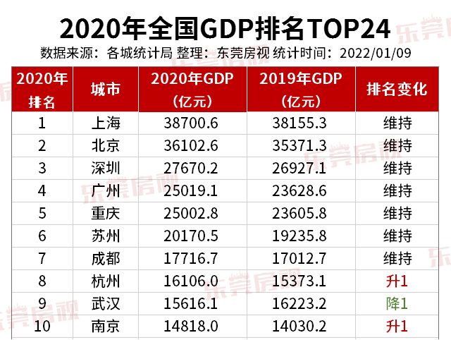 武汉常驻人口2021_武汉人口2021总人数 2021武汉常住人口