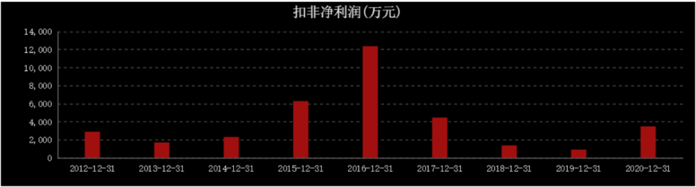 天富测速