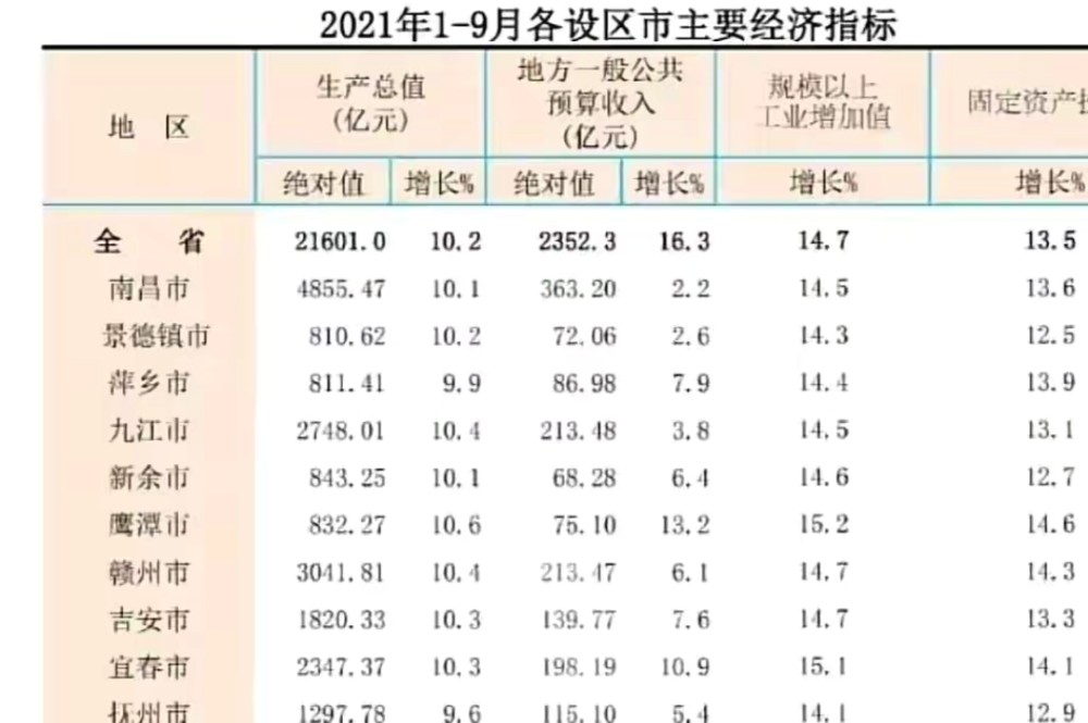 江西各市人口排名2021_2021年中国各省人口排名 一览国内各省市人口新排名图