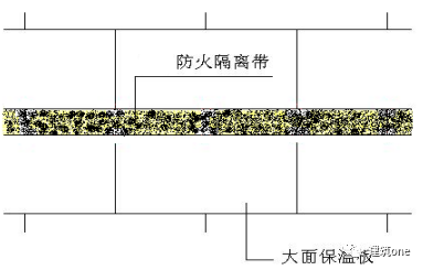 岩棉板防火隔离带施工方案