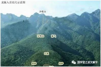 寻龙与点穴