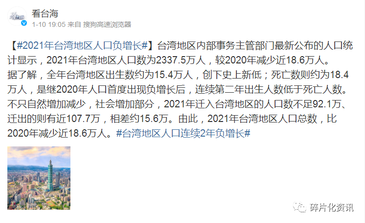2021年我国台湾地区人口数为23375万人较2020年减少近186万人
