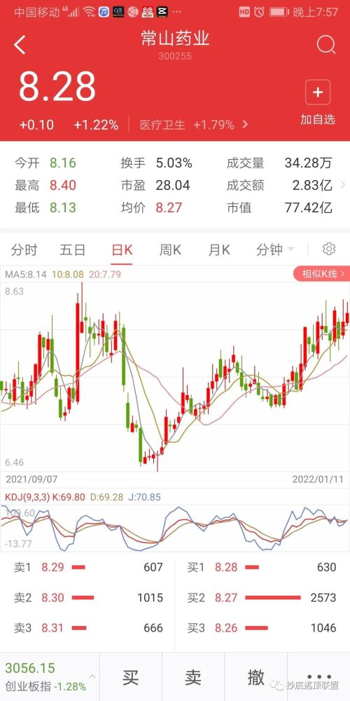 这个股票是做玻尿酸和伟哥的,都是毛利率很高的玩意儿,所以买一点放着